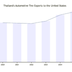 2025 Cambodia tyre market